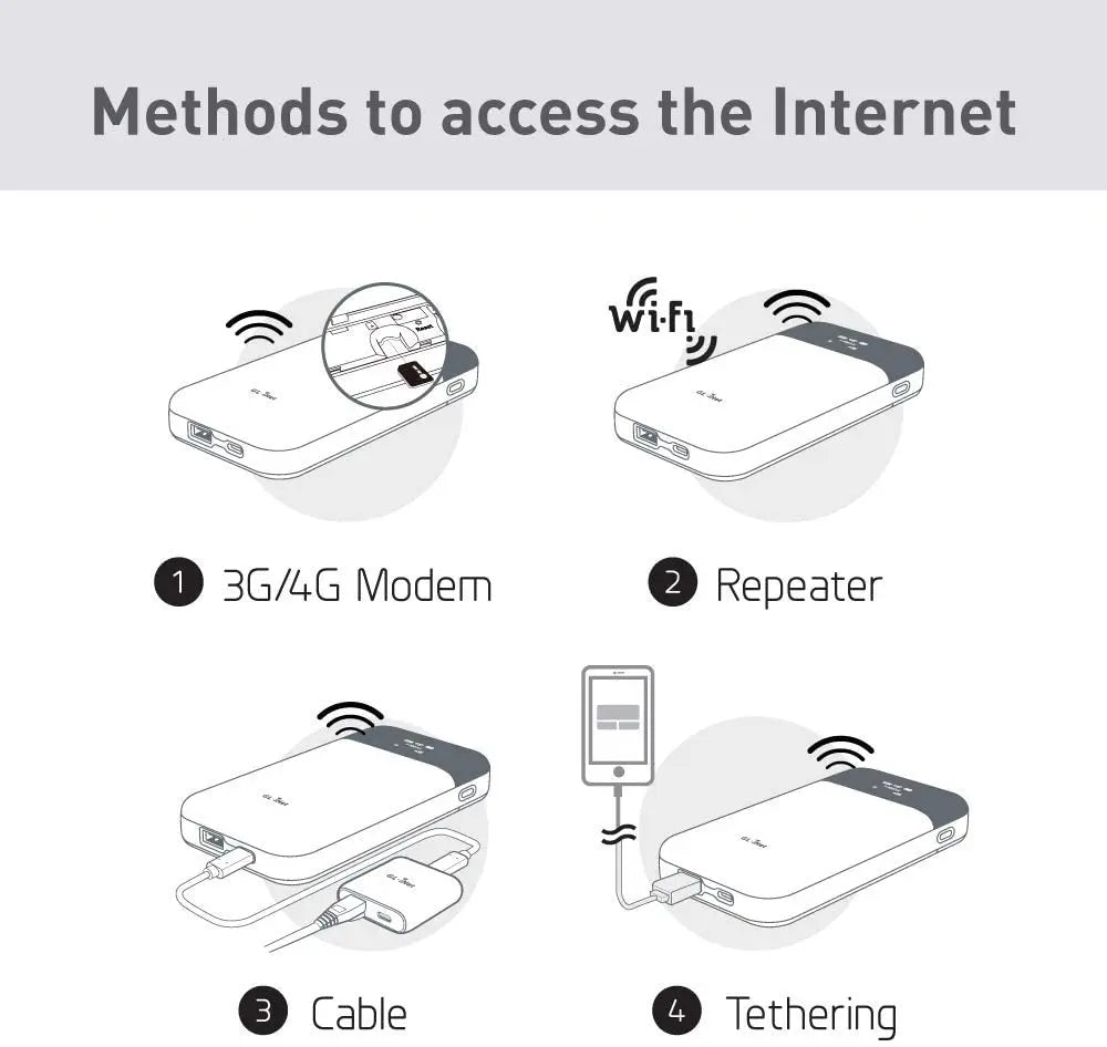 Wireless Portable WiFi Router