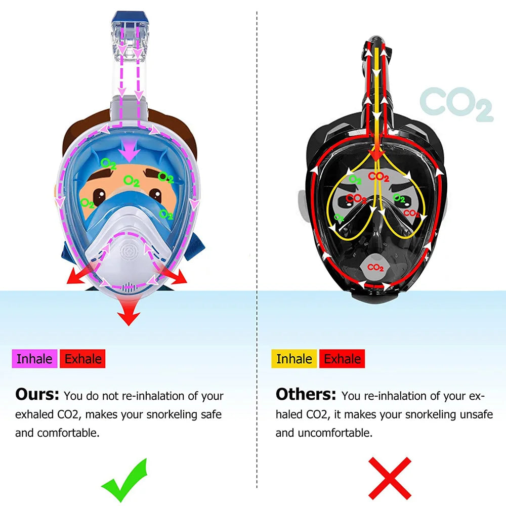 Snorkeling Mask