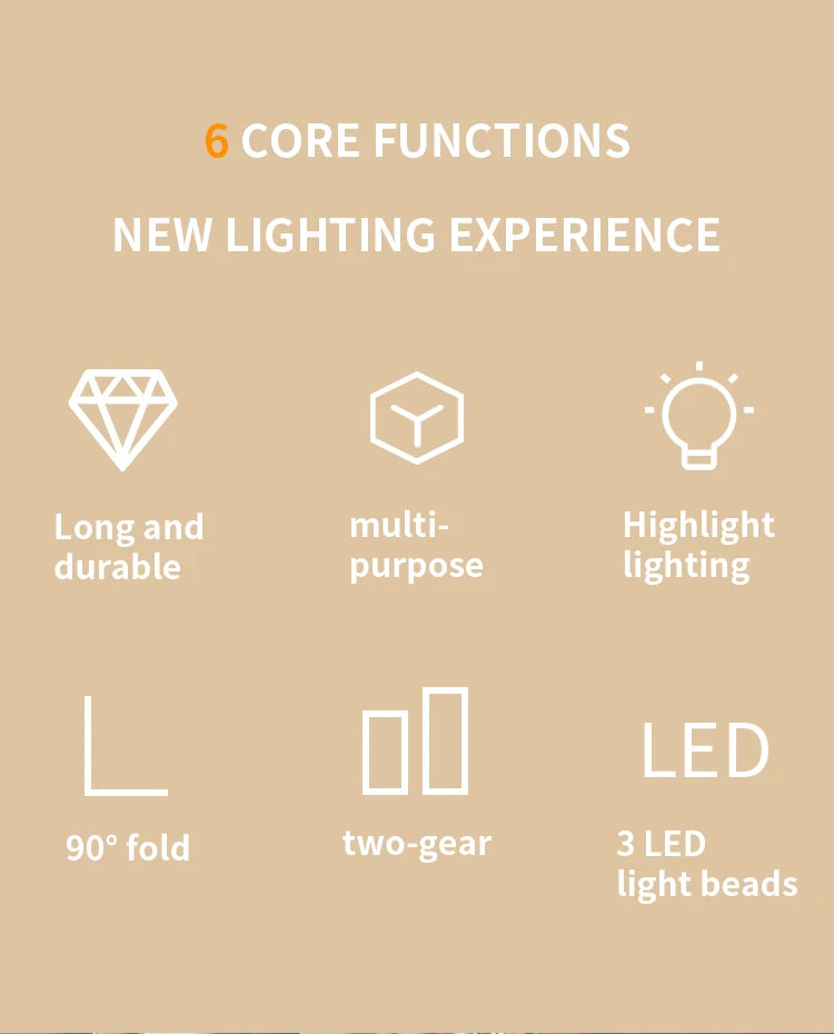 Dewalt LED Lighting Work Light Flashlight 90 Degree Foldable 20V Battery Household Handheld Multifunctional Emergency Light