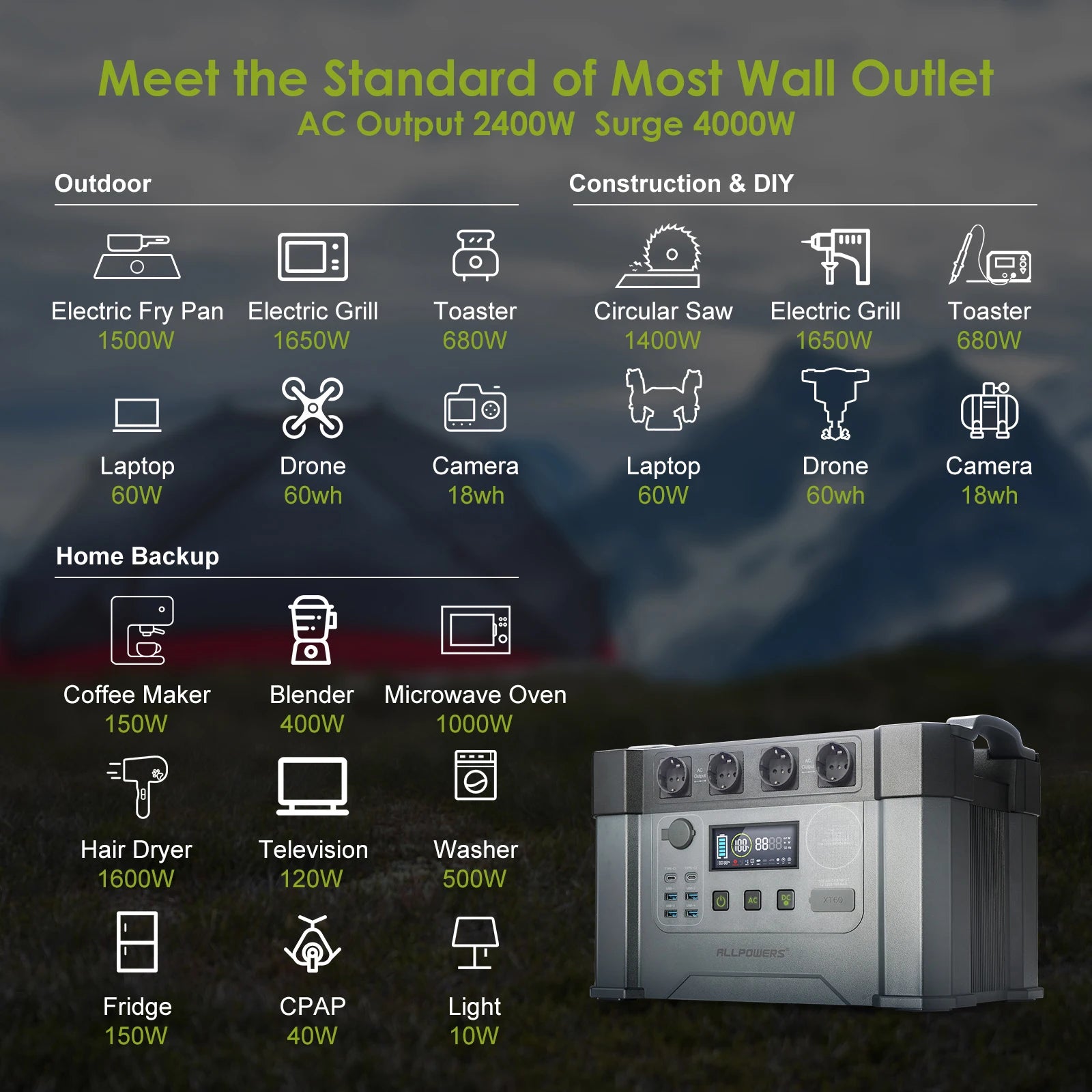 ALLPOWERS S2000 PRO Powerstation 2400W（Peak 4000W）Solar Generator&Power Supply with UPS, Fast Charging（AC input up to 1500W)