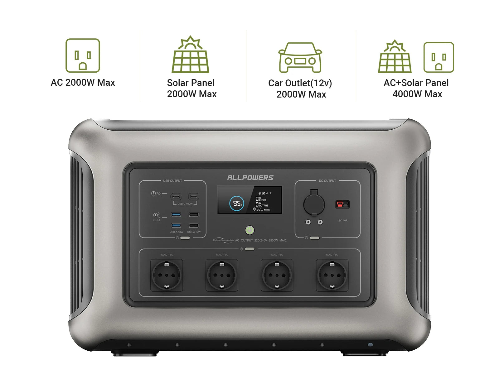 ALLPOWERS R3500 Expandable Battery Portable Power Station 3168Wh LiFePO4 Battery 3500W Solar Generator for Home RV Camping