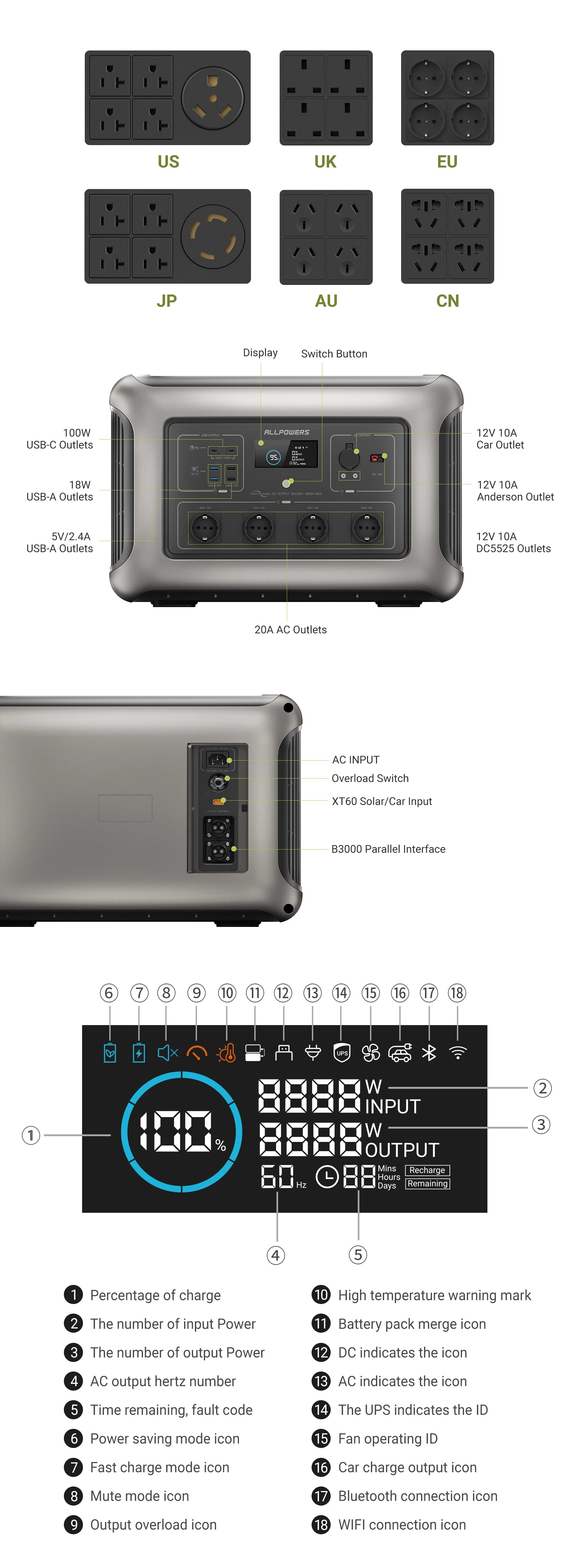 ALLPOWERS R3500 Portable Power Station with B3000 Expandable Battery 3500W 6336Wh LiFePO4 Battery Solar Generator for RV Camping