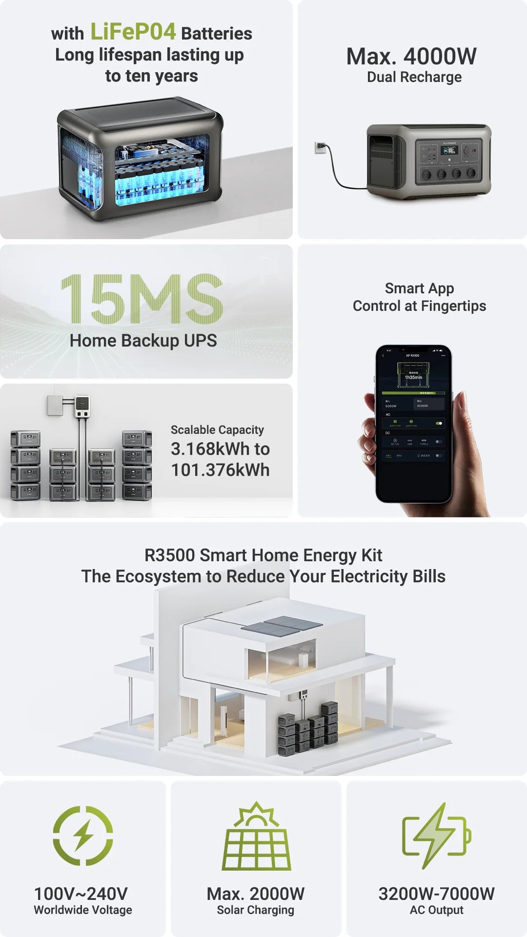 ALLPOWERS R3500 Expandable Battery Portable Power Station 3168Wh LiFePO4 Battery 3500W Solar Generator for Home RV Camping