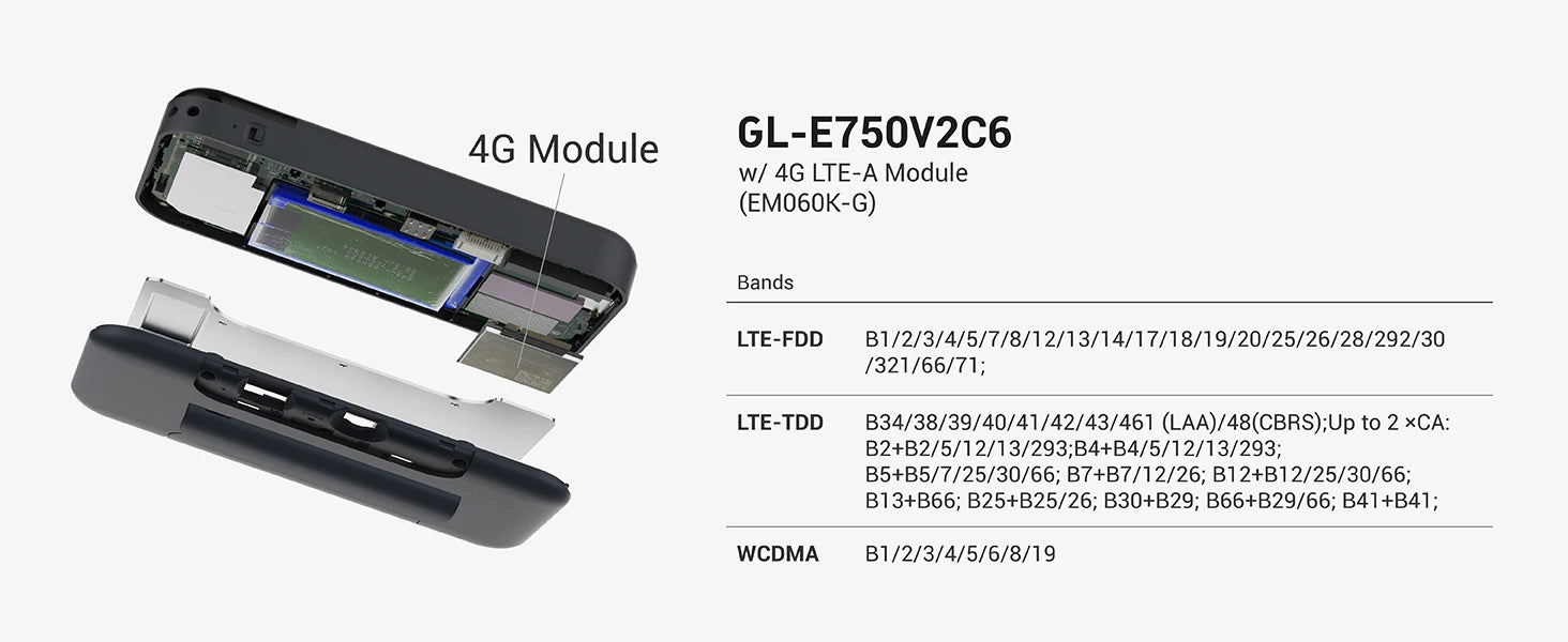 Wireless Portable WiFi Router
