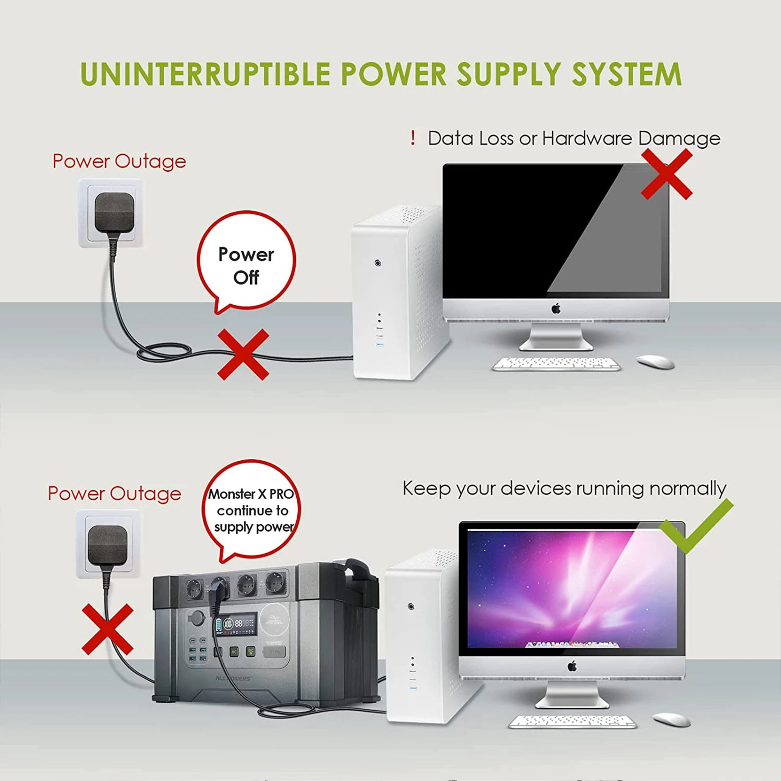 ALLPOWERS S2000 PRO Powerstation 2400W（Peak 4000W）Solar Generator&Power Supply with UPS, Fast Charging（AC input up to 1500W)