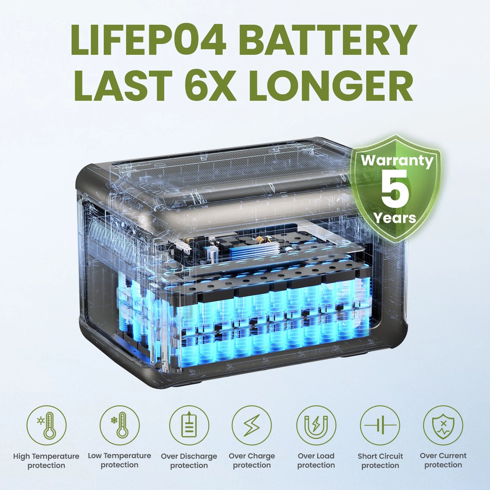 ALLPOWERS R3500 Portable Power Station with B3000 Expandable Battery 3500W 6336Wh LiFePO4 Battery Solar Generator for RV Camping