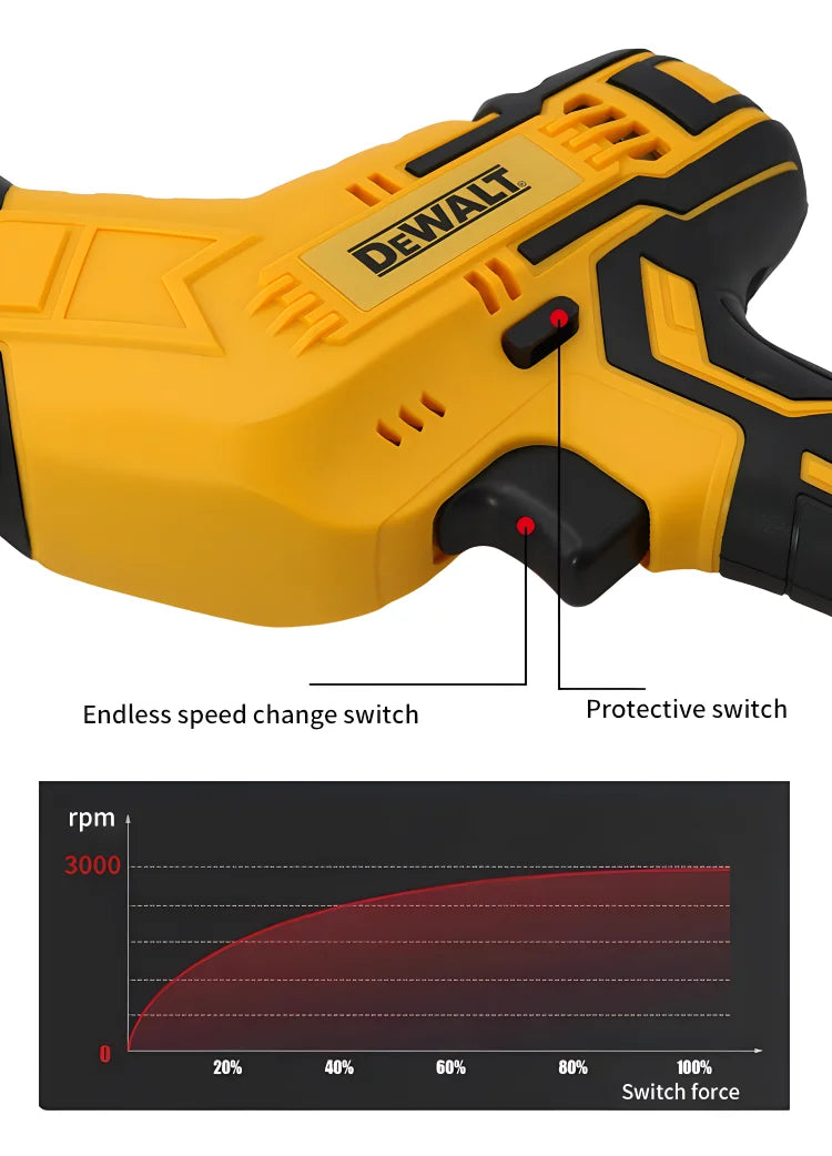 Dewalt 20V Cordless Reciprocating Saw 2800RPM Brushless Electric Saw Multifunctional Metal Wood Pipe Cutting Saw Power Tool